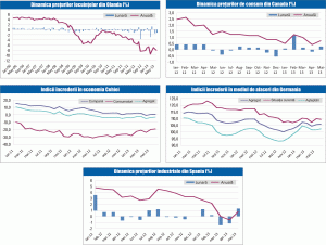 MACRO NEWSLETTER: 26 iunie 2013