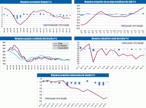 MACRO NEWSLETTER: 27 iunie 2013