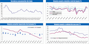 MACRO NEWSLETTER: 28 iunie 2013