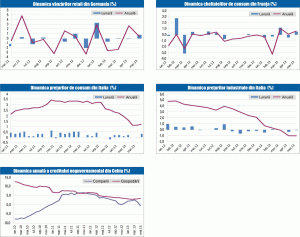 MACRO NEWSLETTER 1 iulie 2013