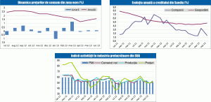 MACRO NEWSLETTER: 2 iulie 2013