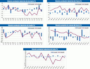 MACRO NEWSLETTER: 9 iulie 2013