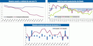 MACRO NEWSLETTER: 26 iulie 2013