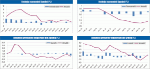 MACRO NEWSLETTER 31 IULIE 2013