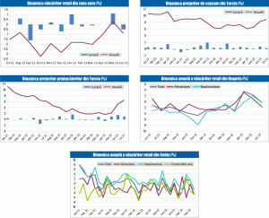 MACRO NEWSLETTER: 6 august 2013