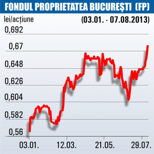 Fondul Proprietatea a doborât maximul istoric