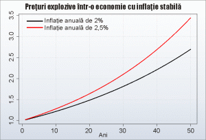 O inflaţie de 2% pe termen lung nu este rezonabilă, este furt calificat