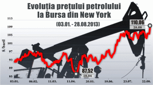 Cine deţine cheia bătăliei pentru Siria?