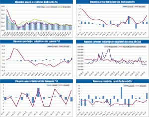 MACRO NEWSLETTER: 2 septembrie 2013