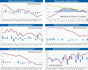 MACRO NEWSLETTER: 3 septembrie 2013