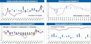 MACRO NEWSLETTER: 6 septembrie 2013