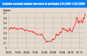 Analiştii ne sfătuiesc să economisim în lei 