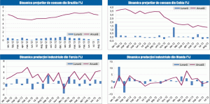 MACRO NEWSLETTER: 10 septembrie 2013