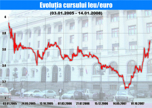 Cei care s-au împrumutat în euro sunt în pericol