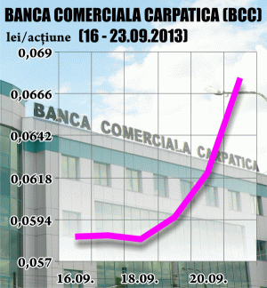 Acţiunile BCC - creştere de peste 17%, în trei zile 