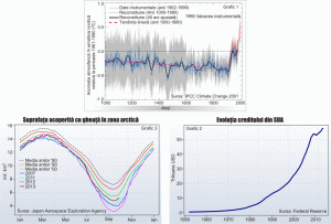 Până când vom fi terorizaţi de spectrul "încălzirii globale"? 