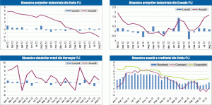 MACRO NEWSLETTER: 2 octombrie 2013