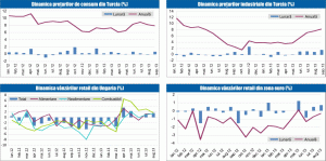 MACRO NEWSLETTER: 4 octombrie 2013