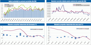 MACRO NEWSLETTER 7 octombrie 2013