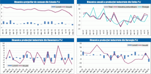 MACRO NEWSLETTER: 8 octombrie 2013