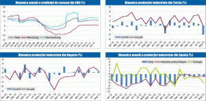 MACRO NEWSLETTER: 9 octombrie 2013