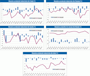 MACRO NEWSLETTER 11 octombrie 2013