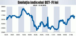 Fondurile de pensii văd cu ochi buni posibilitatea reducerii cvorumului la SIF-uri