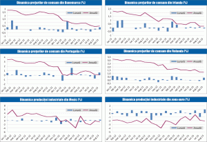 MACRO NEWSLETTER: 15 octombrie 2013