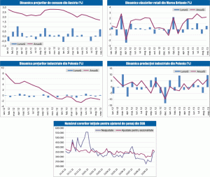 MACRO NEWSLETTER: 18 octombrie 2013