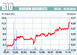 SIF-urile se pregătesc de alegerile de la Biofarm