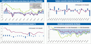 MACRO NEWSLETTER 21 octombrie 2013