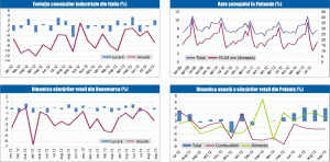 MACRO NEWSLETTER: 23 octombrie 2013