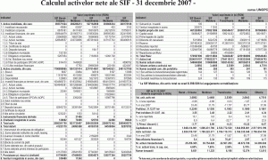 Activele nete ale SIF-urilor - peste 3 miliarde de euro