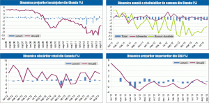 MACRO NEWSLETTER: 24 octombrie 2013