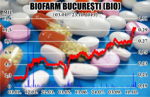 Bîlteanu îşi asigură conducerea Biofarm