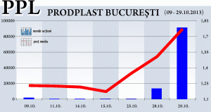 Pogonaru consideră interesante acţiunile "Prodplast"