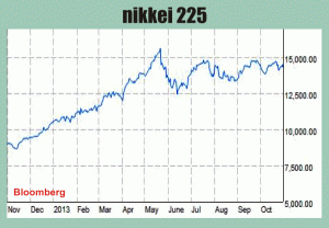 Optimism pe bursele din Europa, în baza rezultatelor companiilor