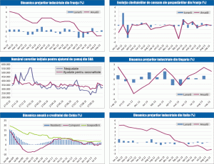 MACRO NEWSLETTER: 4 noiembrie 2013