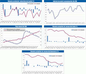 MACRO NEWSLETTER 7 noiembrie 2013