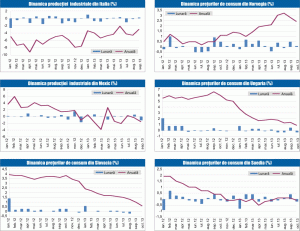 MACRO NEWSLETTER: 13 noiembrie 2013