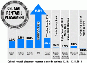 Acţiunile Antibiotice Iaşi au crescut cu 14,89%