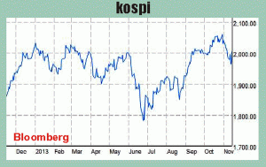 Optimism pe pieţele internaţionale ale acţiunilor