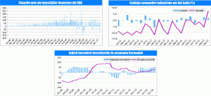 MACRO NEWSLETTER: 20 noiembrie 2013