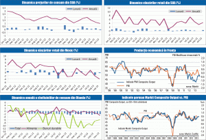 MACRO NEWSLETTER: 22 noiembrie 2013