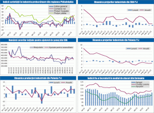 MACRO NEWSLETTER: 25 noiembrie 2013