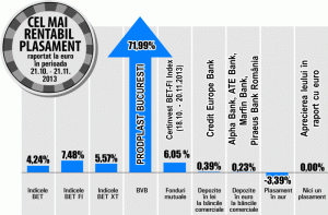 Cotaţia "Prodplast" a urcat cu aproape 72%