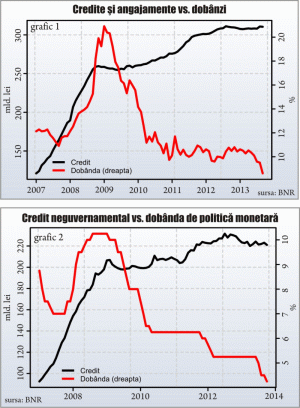 Too late for the restructuring of bank loans