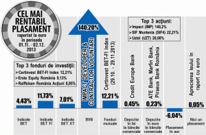 Brokerii văd cotaţia "Impact" şi mai sus