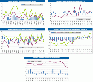 MACRO NEWSLETTER 6 decembrie 2013