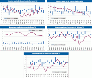 MACRO NEWSLETTER: 11 decembrie 2013